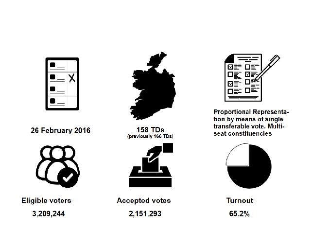 Infographics